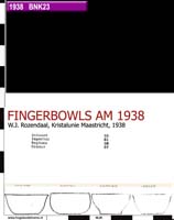 38-1 fingerbowl am1938