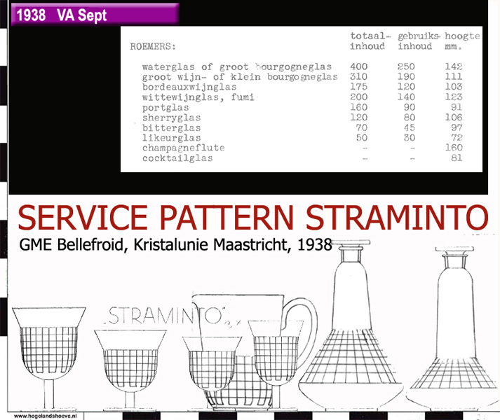38-1 service pattern straminto